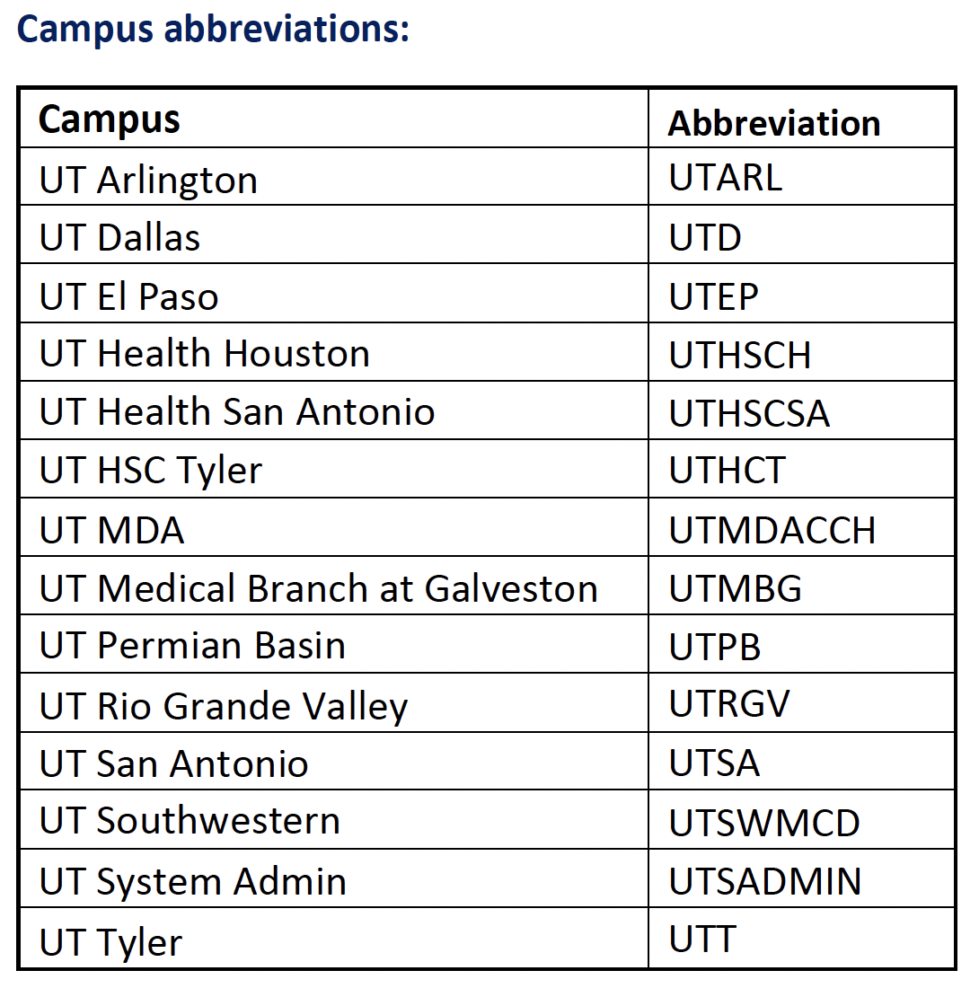 Retirement - Employees: HR Resources - UT Southwestern, Dallas, Texas