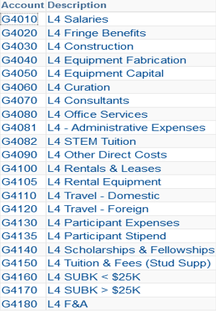 UT Share budget categories